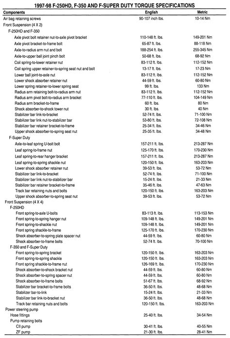 Repair Guides Specification Charts Specification Charts