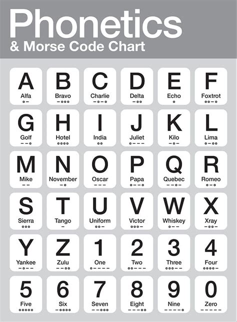 Printable Phonetic And Morse Code Chart Free Download And Print For You