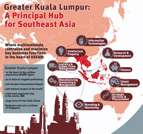 Wilayah persekutuan kuala lumpur) and colloquially referred to as kl, is a federal territory and the capital city of malaysia. Investment Profile: Greater Kuala Lumpur, Malaysia: ASEAN ...