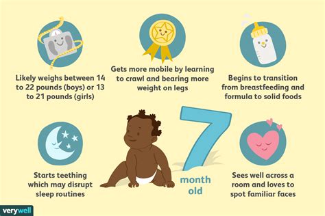 7 Month Old Baby Milestones And Development