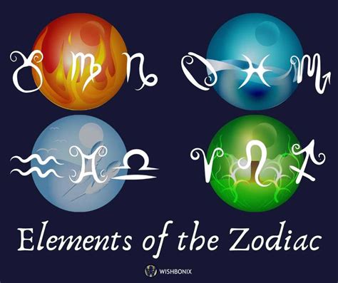 Elements Of The Zodiac Wishbonix