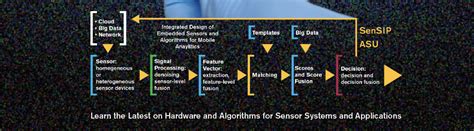 Sensip Graphics00002 Sensor Signal And Information Processing Sensip