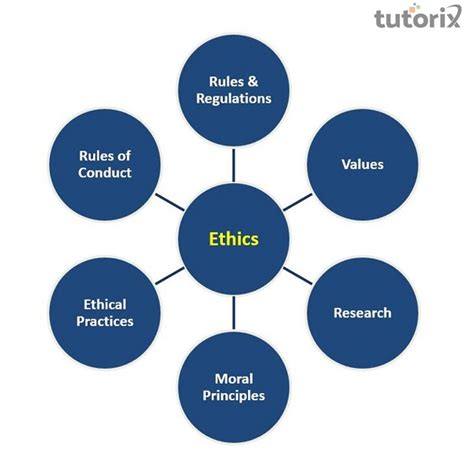 Ethical Issues In Personality Assessment