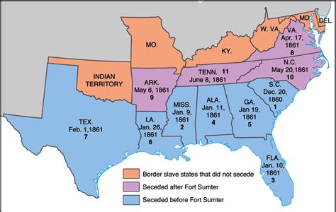 History With Rivera 32213 American Civil War