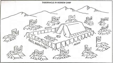 Tabernacle Bible Coloring Pages Christian New Year Coloring Pages