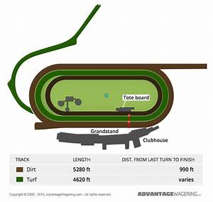 Santa Race Track Santa Park Track Layout