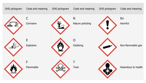 Hazard Label Symbols