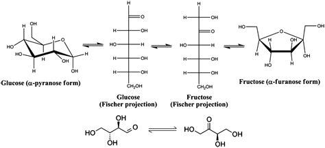 Metalloenzyme Like Catalyzed Isomerizations Of Sugars By Lewis Acid