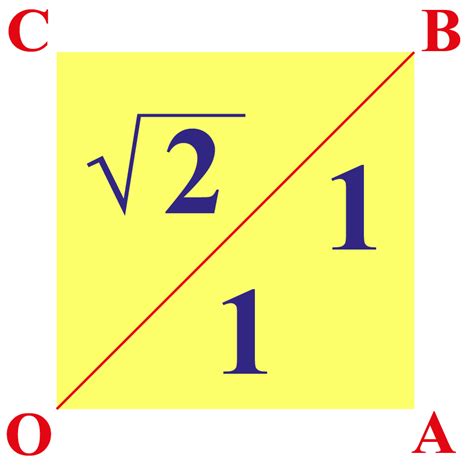 Square Root Of 2 Definition Formulas And Examples Cuemath