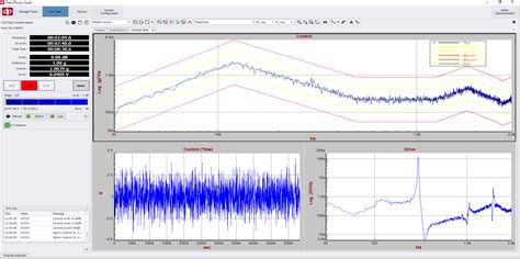 Random Vibration Control Testing Solutions Data Physics