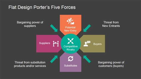 Flat Porters Five Forces Powerpoint Template Slidemodel