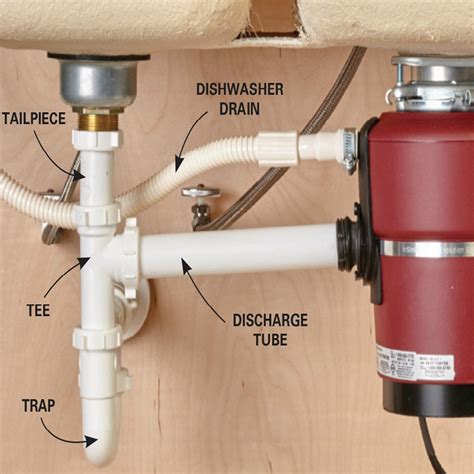 Most plumbers will need at least an hour to remove a dishwasher and at least 2 hours to install a new unit. 8 Pics How To Install Kitchen Sink Drain Pipes With ...