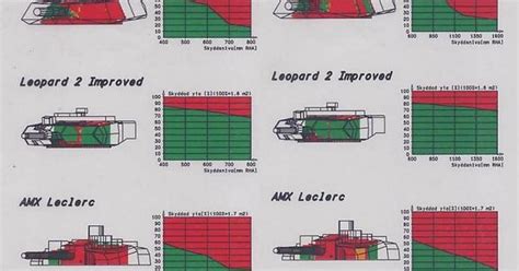 Swedish Tank Trials Armour Comparison Album On Imgur