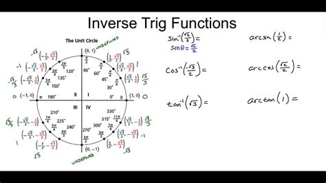 Inverse Trigonometry I Youtube