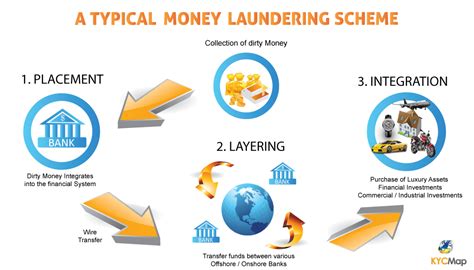 Money laundering in malaysia style. Operations of a 'Shell Company' for Money Laundering in ...