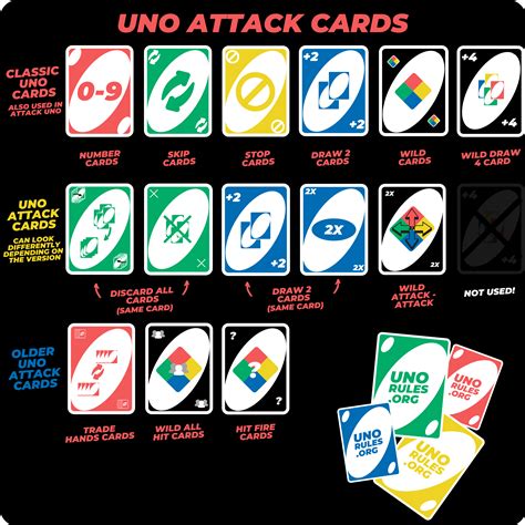 Uno Cards Rules / Uno Game Rules Uno Card Game Rules Products Und Faqs - Uno cards game rules 