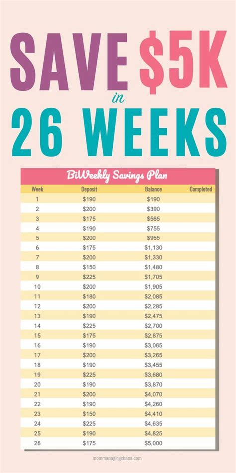 Keep this $5000 savings plan printable somewhere you will see it often, to remind you of your goal and keep yourself accountable. Bi weekly Savings Plan | Save $5000 in 26 Weeks in 2020 ...