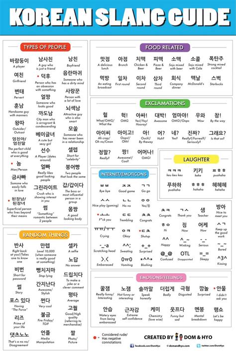 Hi in korean is an·nyong the korean language regards politeness highly, and this can be shown in what type of language you use. The 25+ best Learn korean ideas on Pinterest | Korean ...