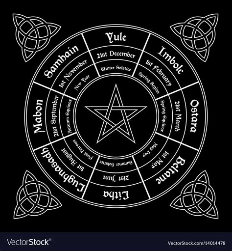 Wheel Of The Year Diagram Wiccan Annual Cycle Vector Image