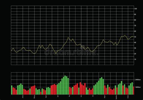 Stock Chart With Volume Bars Stock Vector Illustration Of Graph