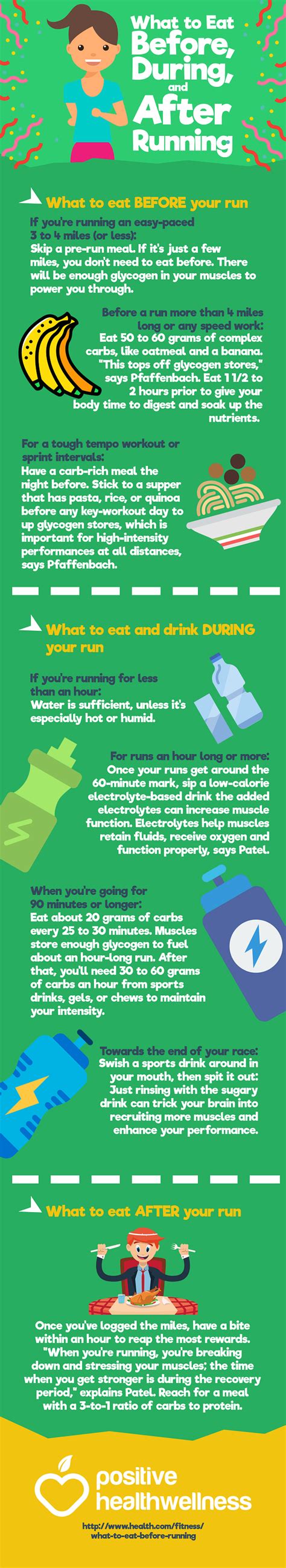 It is actually absorbed more quickly than other sugars. What to Eat Before, During, and After Running - Positive ...