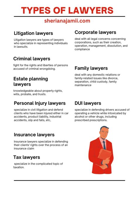 34 Types Of Lawyers The Best The Coolest And The Worst Sheria Na Jamii