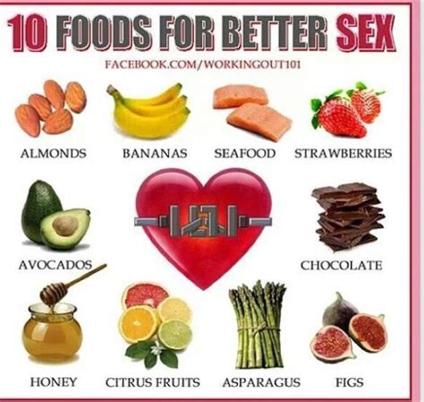 Foods For Better Sex Musely