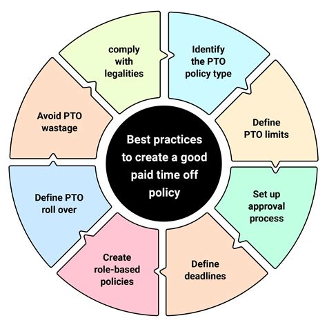 8 Best Practices For Crafting A Good Pto Policy