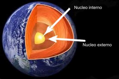 Núcleo De La Tierra ¿qué Es Partes Características Y Más