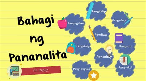 Bahagi Ng Pananalita Chart Ikalawang Pangkat Sa Filipino I Bahagi