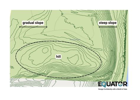 How To Calculate The Slope On A Topographic Map Using Contour Lines Equator