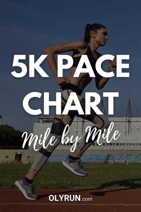 5k Pace Chart 5 11 Minmi Free Download Olyrun How To Run Faster