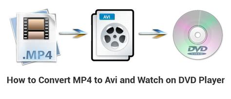 Add source 4k mp4 video. How to Convert an MP4 to Avi in Ubuntu (and Watch on a DVD ...