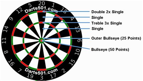 Darts rules worldwide are basically controlled and setup by two main member organizations: John "The Captain" Ryan: How playing darts can help ...