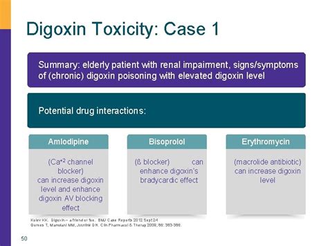 Digoxin Toxicity Allison A Muller Pharm D D