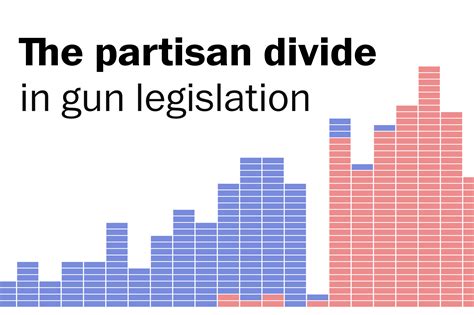 Do Your Congress Members Support Stricter Gun Control Washington Post