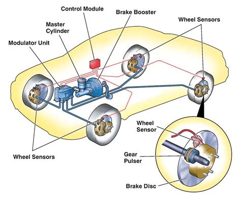 Anti Lock Braking System Abs Components Types And Working Principle IngenierÍa Y MecÁnica