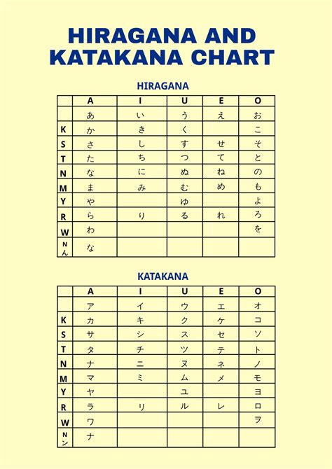 Katakana Chart Hiragana Chart Japan Travel Tips Nihongo Learning