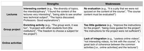 overview  strengths  weaknesses  examples  comments   scientific