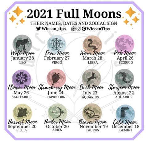All The Full Moons In 2021 Plus Their Zodiac Sign Wicca