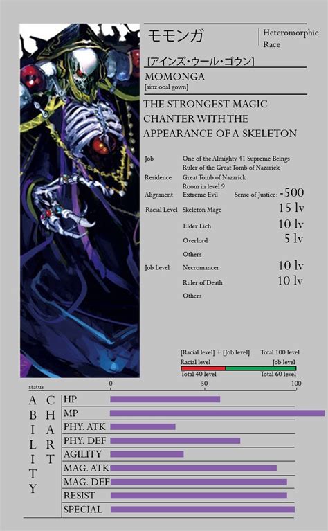 Overlord Stat Cards