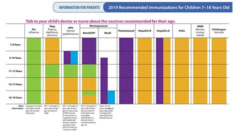 Immunization Schedule Pediatrics On Broadway