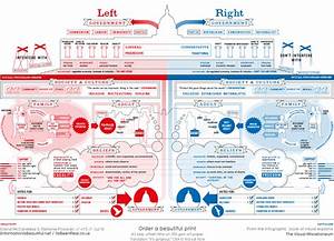 Left Vs Right Information Is Beautiful Measuring Democracy
