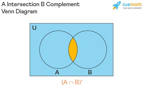 A Intersection B Complement Formula Examples Venn Diagram