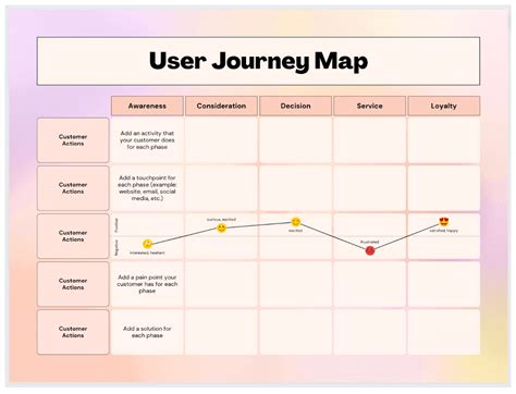 How To Design A Customer Journey Map A Step By Step Guide 2023