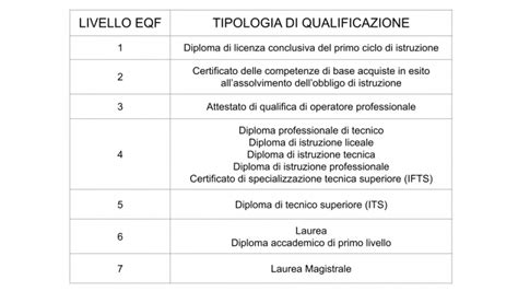 Il Sistema Formativo Secondario Quali Indirizzi E Quali Opportunit