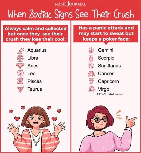 When Zodiac Signs See Their Crush Zodiac Memes Quotes