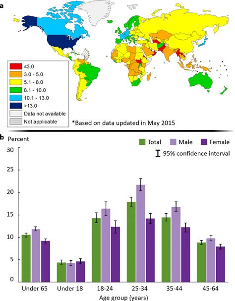 Even a single day spent in the. Healthcare spending and insurance coverage in the world and the United... | Download Scientific ...