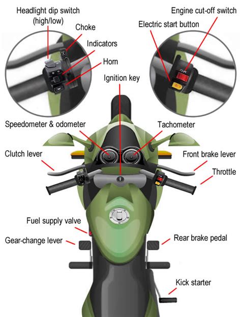 Motorcycle Controls Explained Motorcycle Test Tips