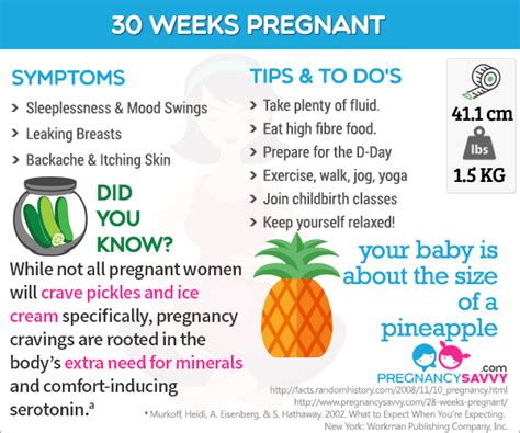 30 week pregnancy symptoms pregnancy sympthom